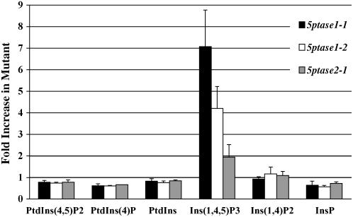 Figure 7.