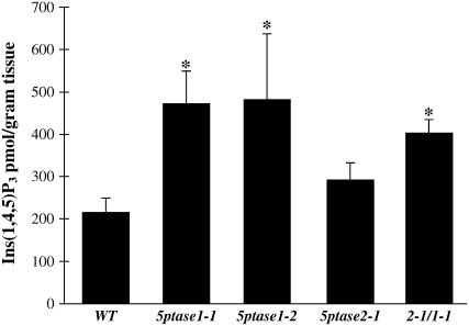 Figure 6.