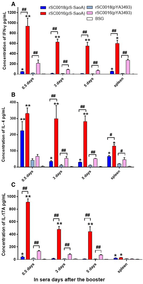 Figure 7