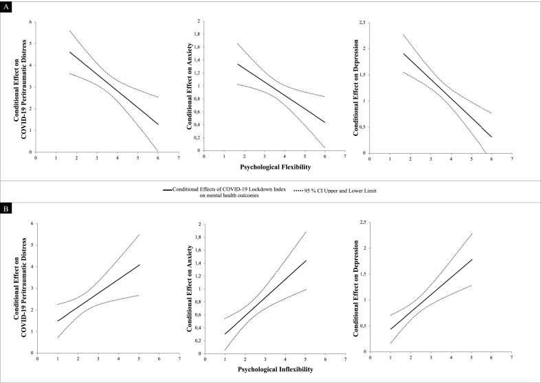 Fig. 1A–B