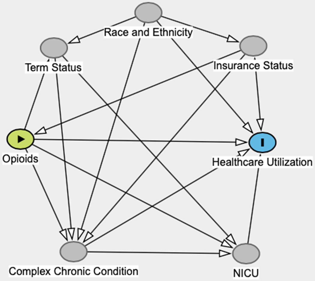 Figure 2: