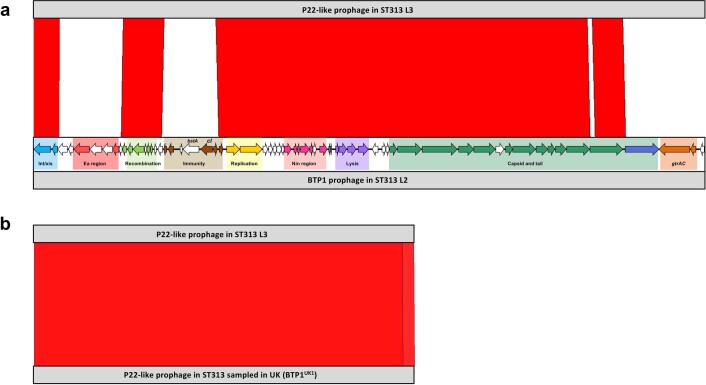 Extended Data Fig. 4