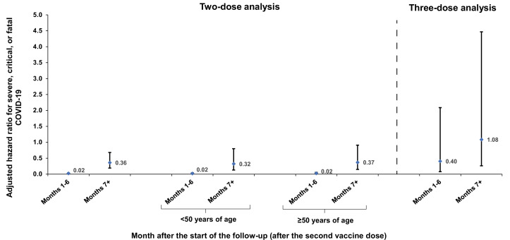 Figure 2—figure supplement 1.