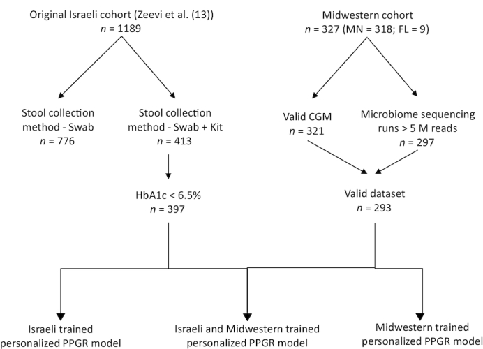 FIGURE 1