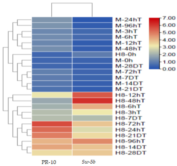 Figure 15