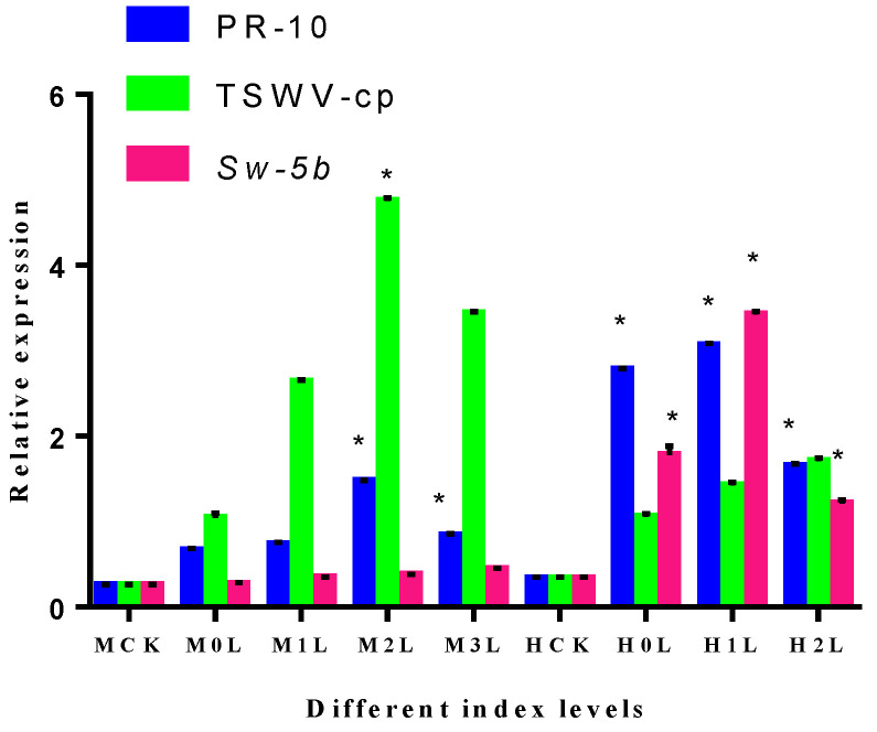 Figure 14