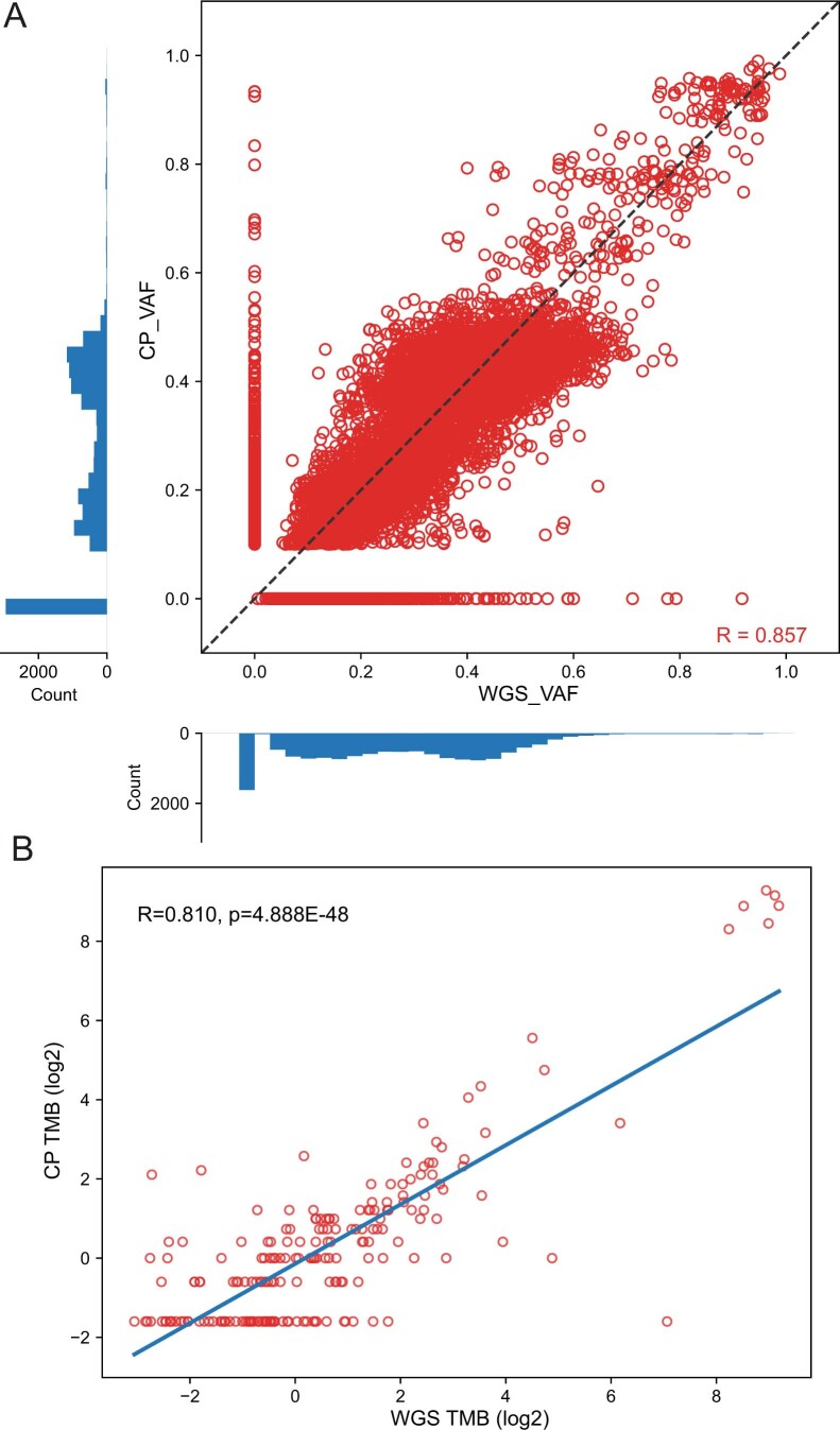 Extended Data Fig. 10