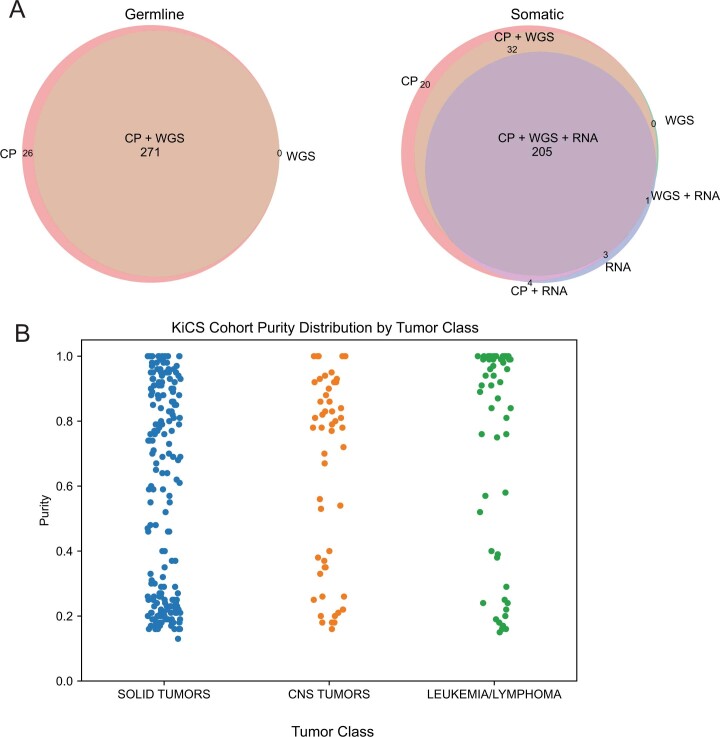 Extended Data Fig. 2