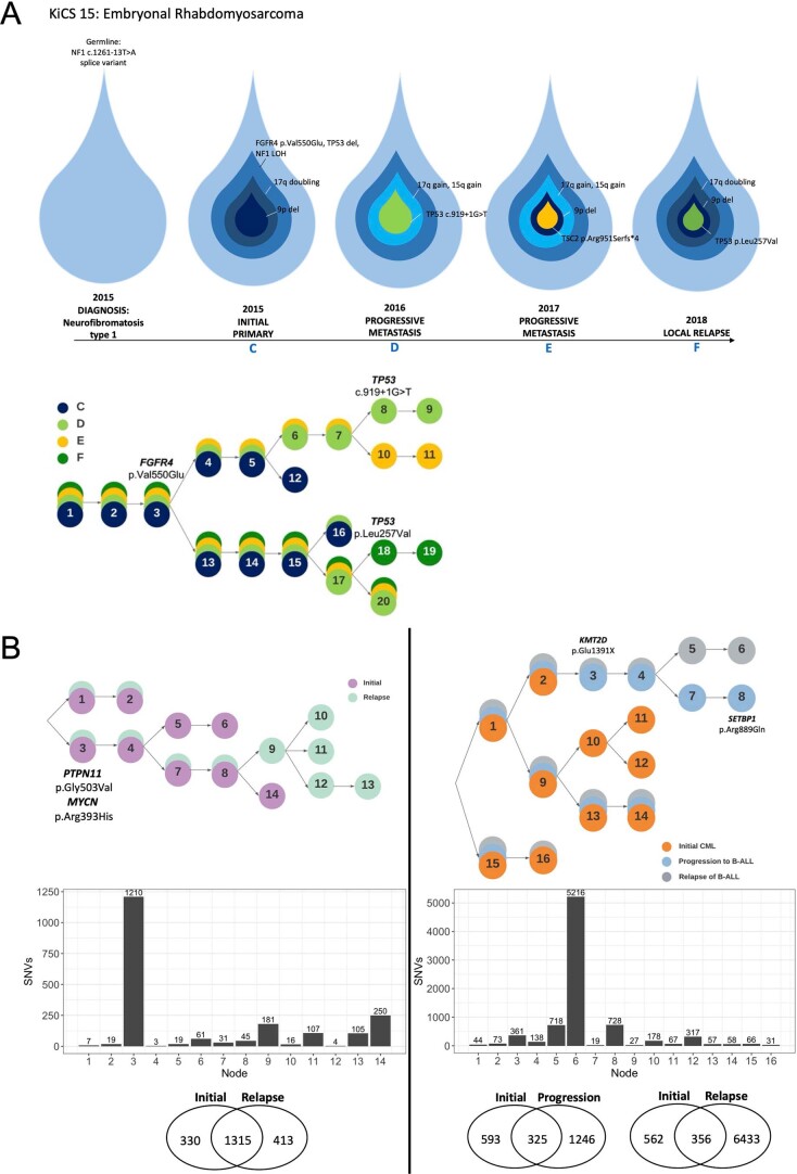 Extended Data Fig. 5