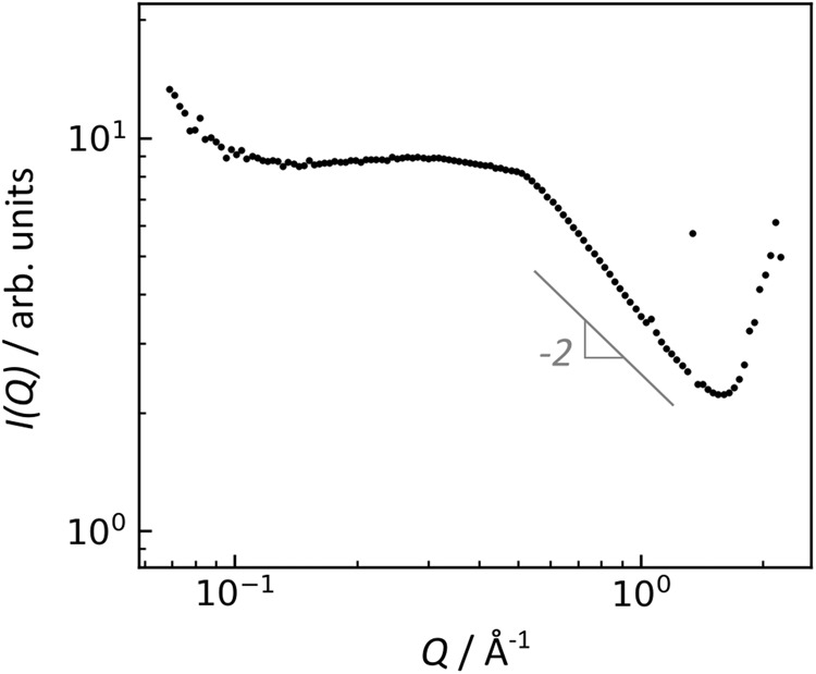 Fig. 9