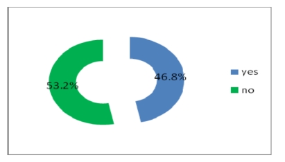 Figure 24