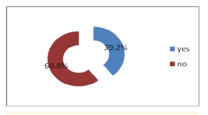 Figure 25