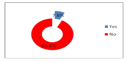 Figure 23