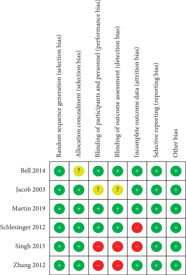 Effectiveness of Cherries in Reducing Uric Acid and Gout: A Systematic ...