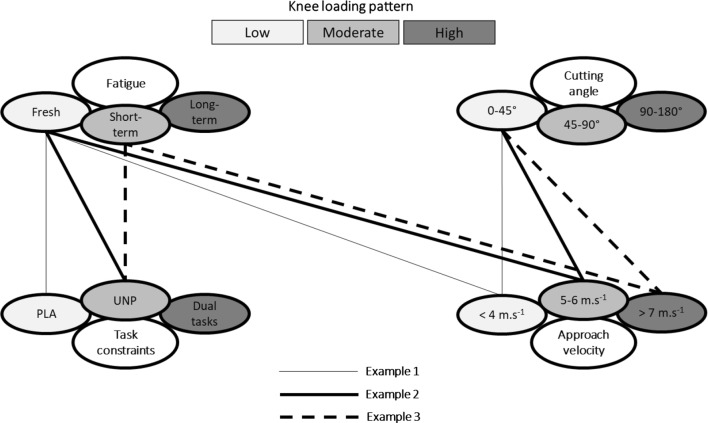 Fig. 3