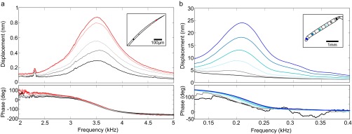 Fig. S3.