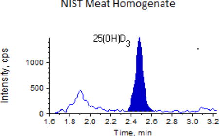 graphic file with name nihms797707u1.jpg