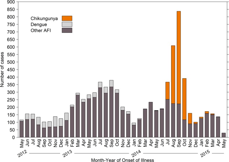 Fig 1