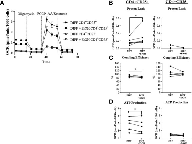 Figure 6