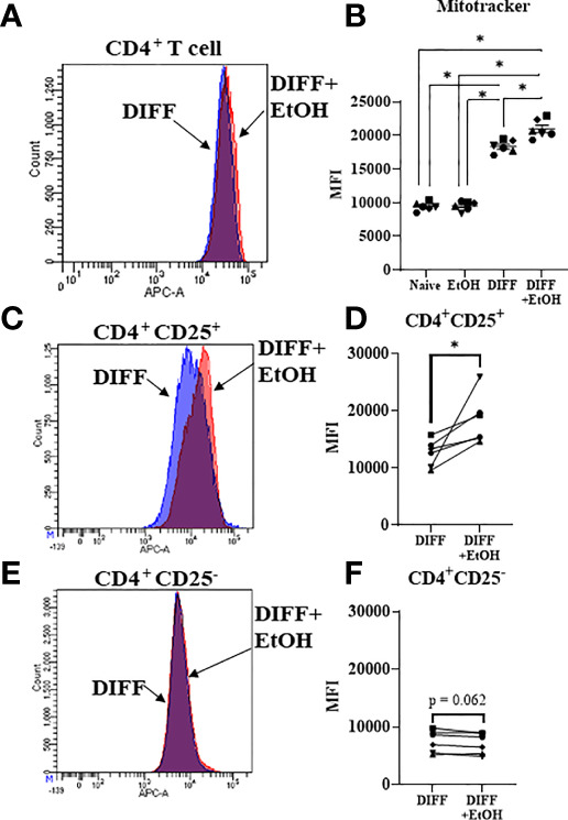 Figure 7