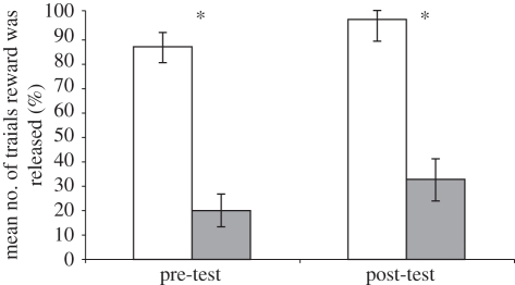 Figure 3.