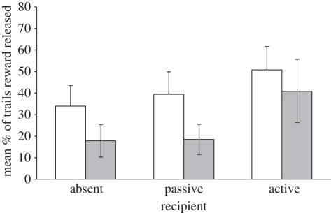 Figure 2.