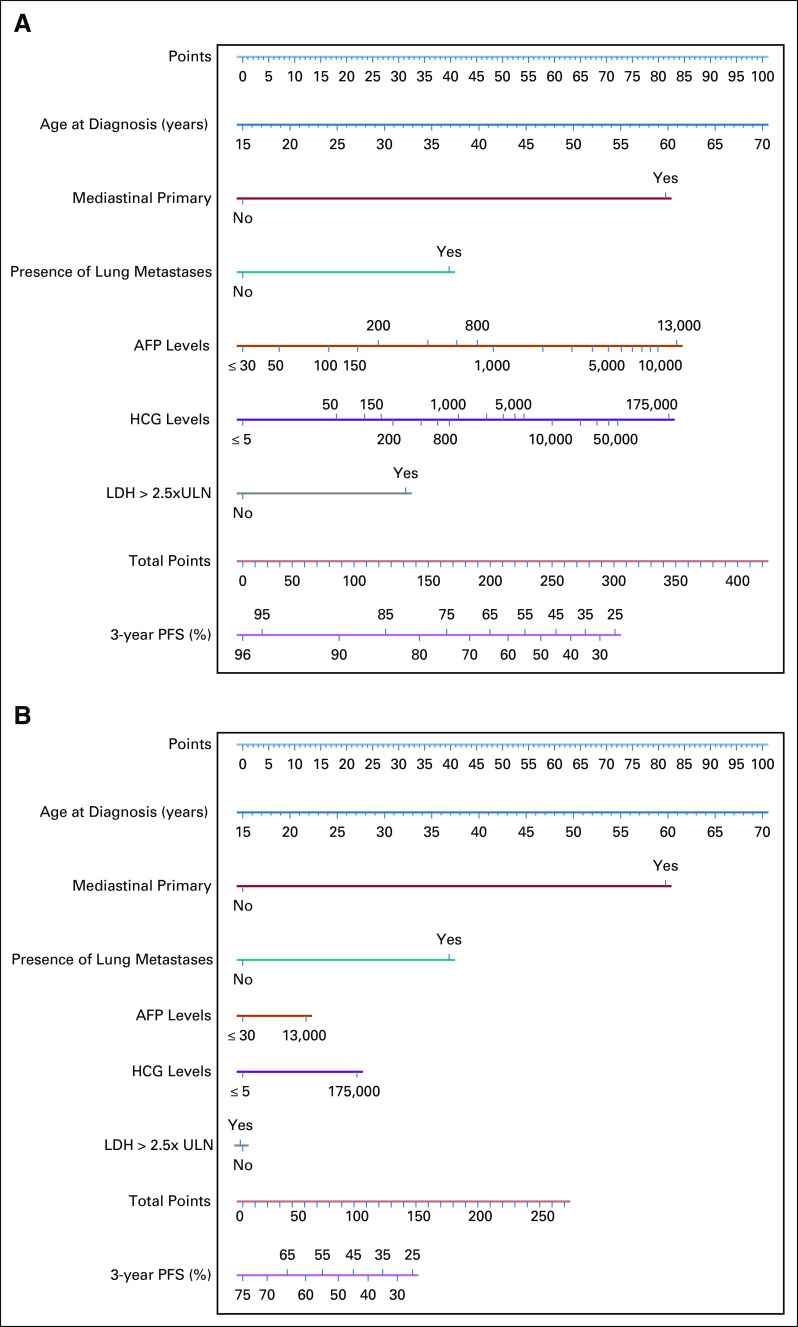 FIG 3.