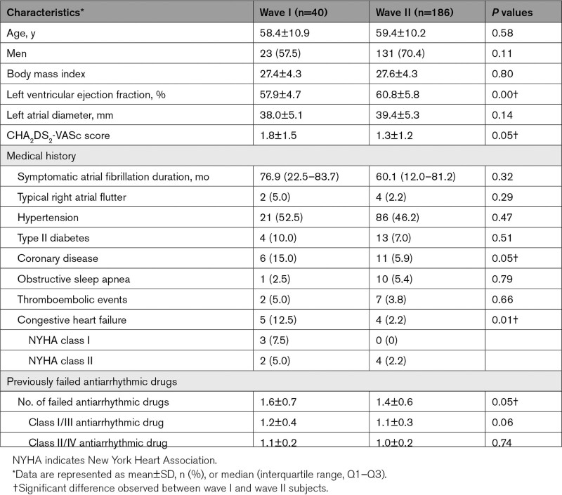 graphic file with name hae-16-e011780-g002.jpg