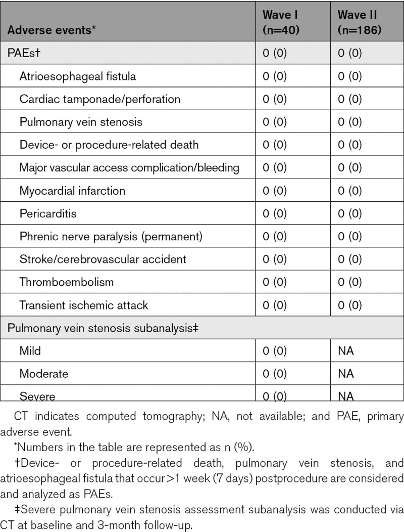 graphic file with name hae-16-e011780-g005.jpg