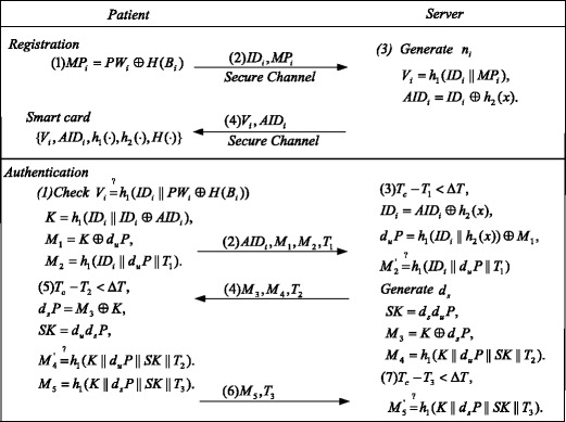 Fig. 1
