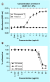 <b>Figure 5.</b>