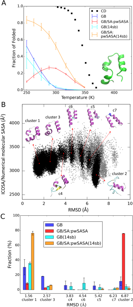 Figure 10.