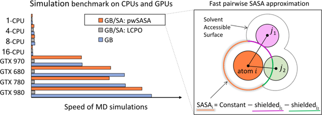 graphic file with name nihms-1036184-f0011.jpg