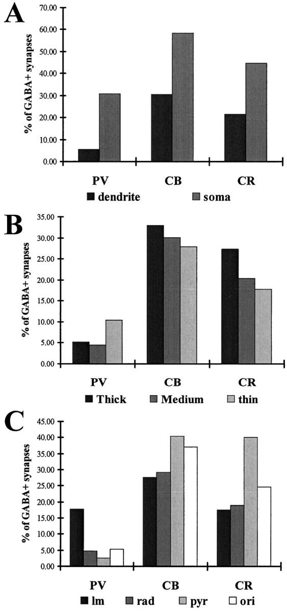 Fig. 10.