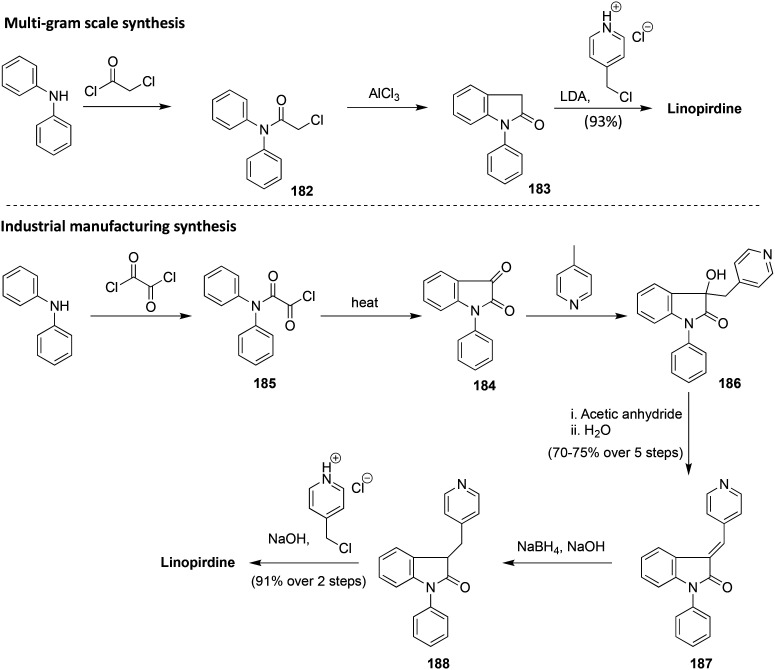 Scheme 28