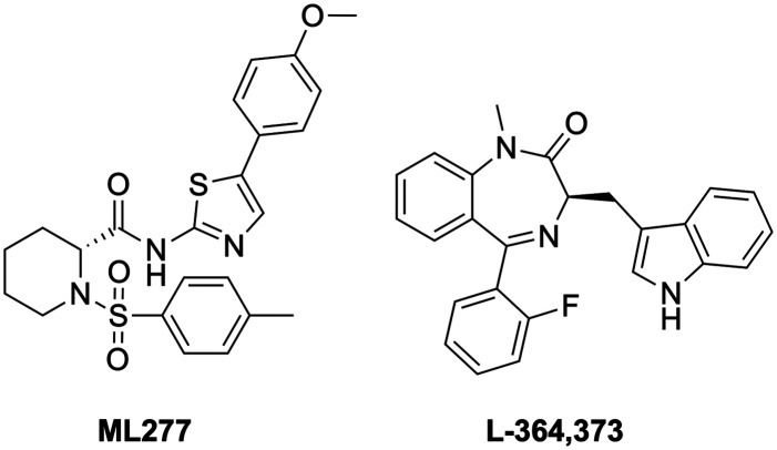 Chart 2