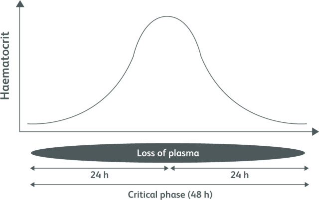 Fig 5.