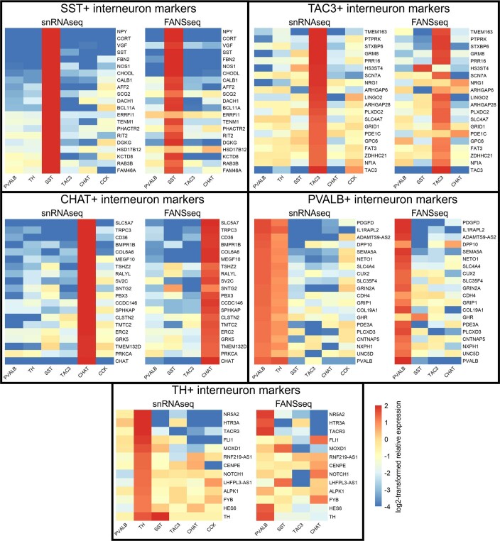 Extended Data Fig. 1