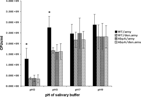 Fig 5