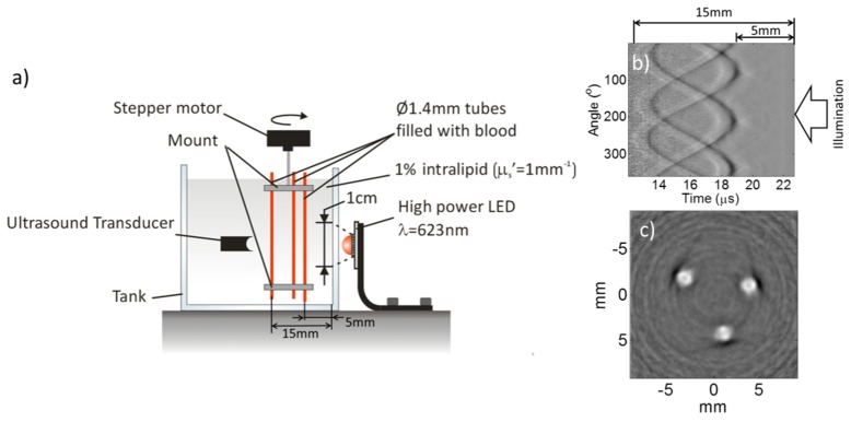 Fig. 3