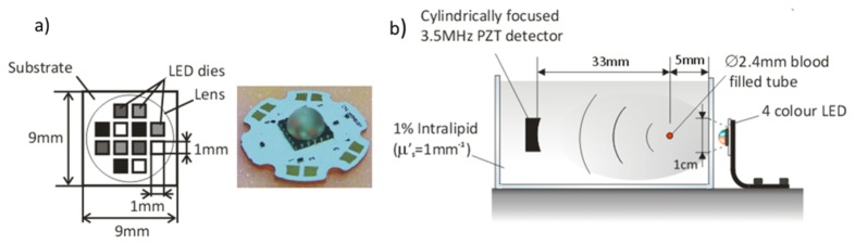 Fig. 4