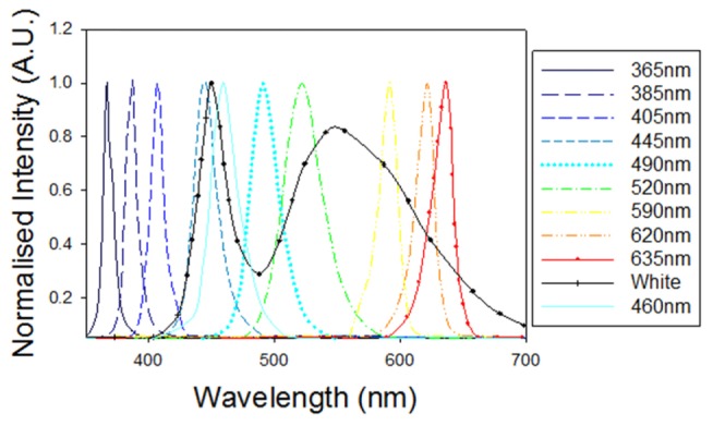 Fig. 1