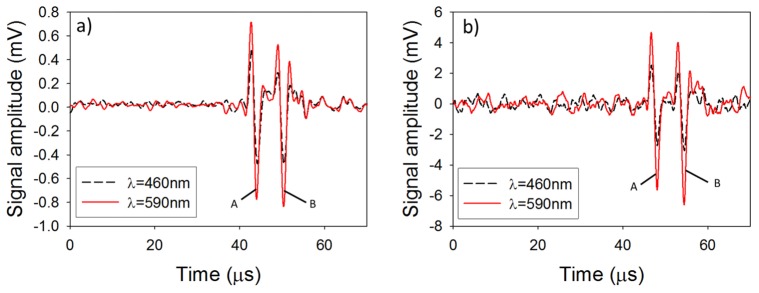 Fig. 10