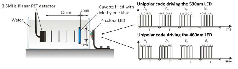 Fig. 9