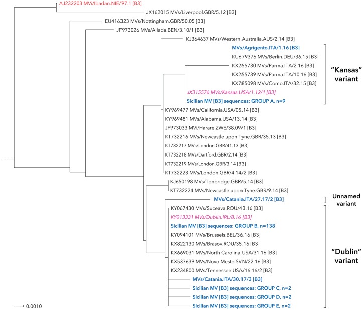 Fig 3