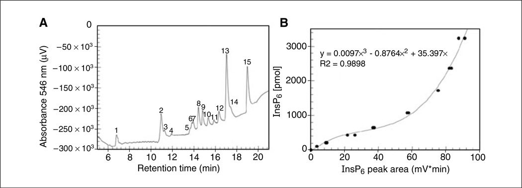 Figure 11.1.5