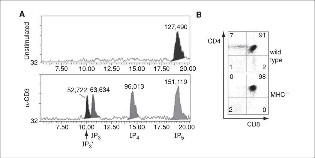 Figure 11.1.2