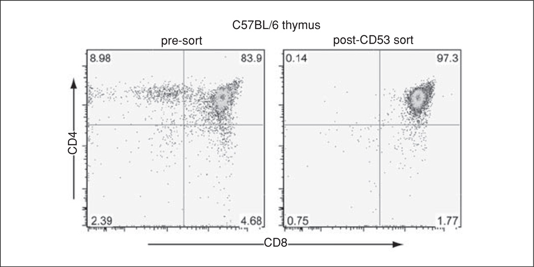 Figure 11.1.3