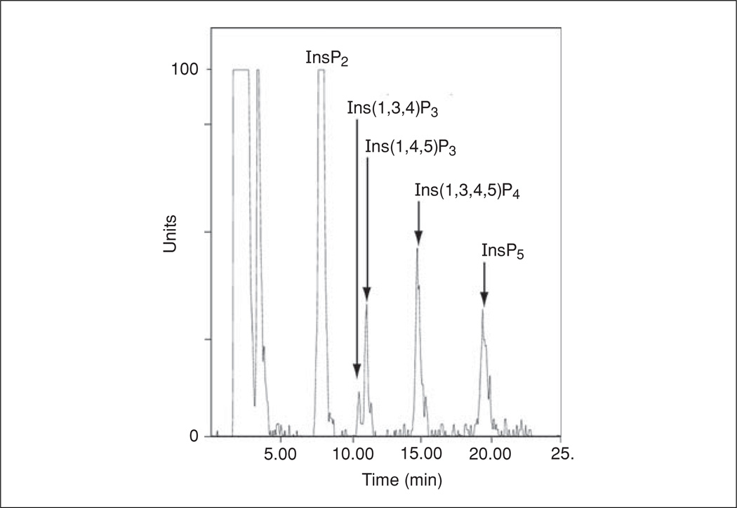 Figure 11.1.4