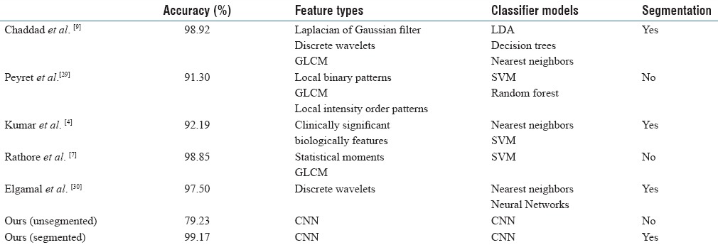 graphic file with name JPI-8-1-g010.jpg